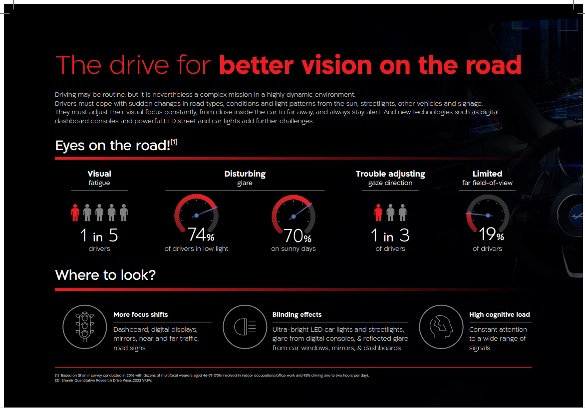 Shamir driving intelligence drive