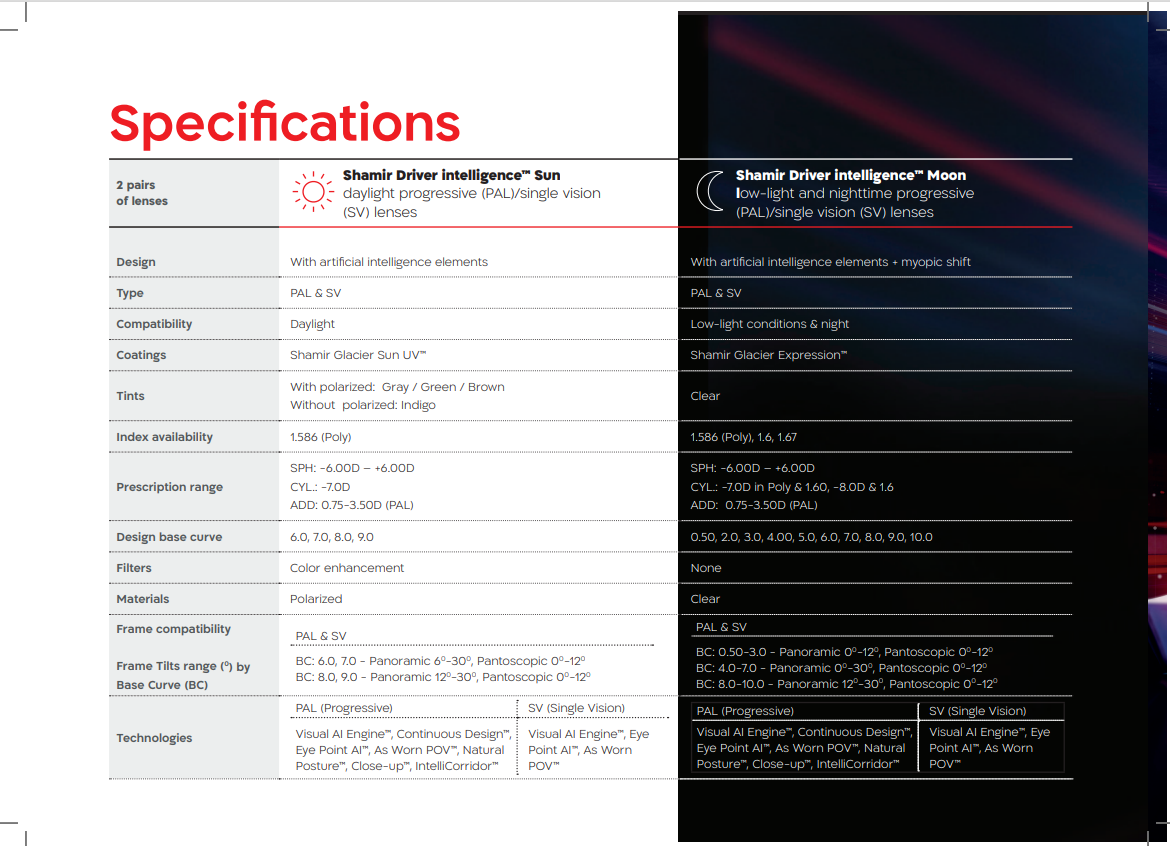 Shamir driving intelligence specifications